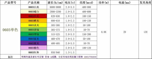 led灯珠供电电流多大-LED灯珠供电电流-第3张图片-DAWOOD LED频闪灯