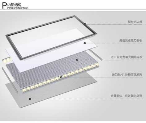 led平面灯的结构_平面led灯图片产品展示-第2张图片-DAWOOD LED频闪灯