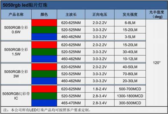 贴片led灯珠优点,led贴片与led灯珠优缺点 -第2张图片-DAWOOD LED频闪灯