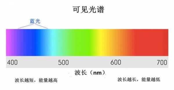 家用led灯的波长-第1张图片-DAWOOD LED频闪灯