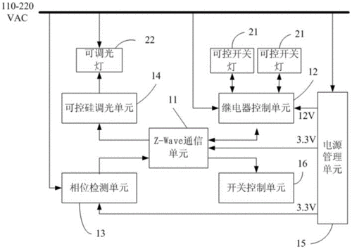 智能led灯的设计_智能led灯的设计原理-第1张图片-DAWOOD LED频闪灯