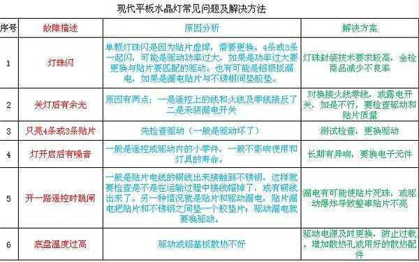 怎样判断led灯的故障-第1张图片-DAWOOD LED频闪灯