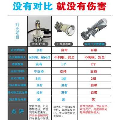 飞度专用激光led灯,飞度激光大灯 -第3张图片-DAWOOD LED频闪灯