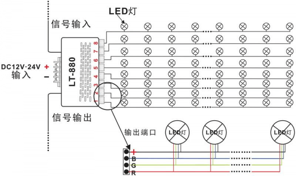 led灯解码怎么解,led灯解码器的作用 -第1张图片-DAWOOD LED频闪灯