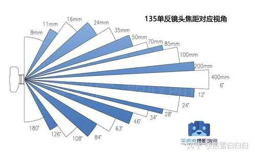 镜头1545和18150区别-第1张图片-DAWOOD LED频闪灯