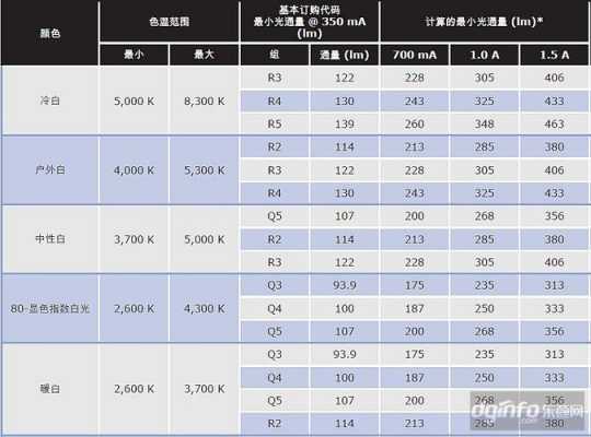 路灯led灯珠尺寸_路灯led灯珠尺寸规格-第1张图片-DAWOOD LED频闪灯