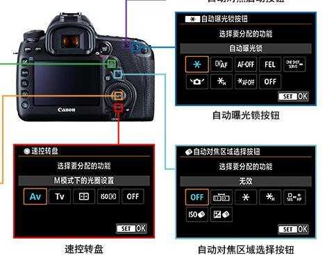 5d4镜头校正功能-第2张图片-DAWOOD LED频闪灯