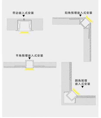 灯槽盖板安装方法图解-第2张图片-DAWOOD LED频闪灯