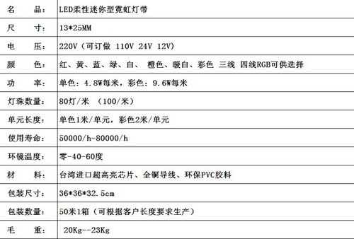 最新led灯带参数设置-第2张图片-DAWOOD LED频闪灯