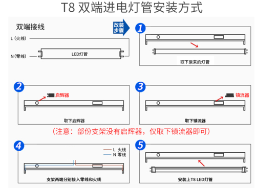 led灯管的内部结构图-第2张图片-DAWOOD LED频闪灯