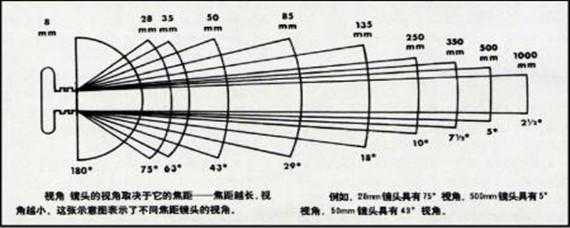 镜头是多少-第1张图片-DAWOOD LED频闪灯