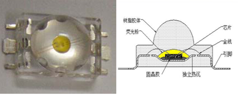 led灯的密封结构_led灯珠封装-第1张图片-DAWOOD LED频闪灯