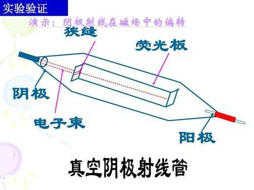 led灯阳极与阴极（led灯阳极接电源正极还是负极）-第3张图片-DAWOOD LED频闪灯