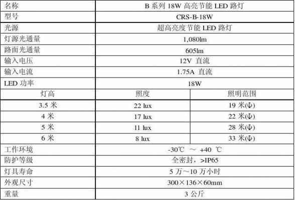  led灯没有执行标准「led灯产品标准」-第2张图片-DAWOOD LED频闪灯