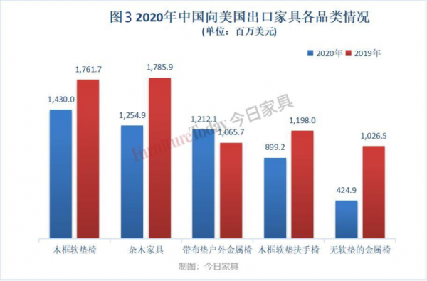 越南照明市场分析-越南led灯出口数据-第2张图片-DAWOOD LED频闪灯