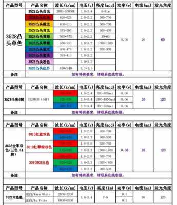 电视led灯珠详细参数配置-电视led灯珠色温-第1张图片-DAWOOD LED频闪灯