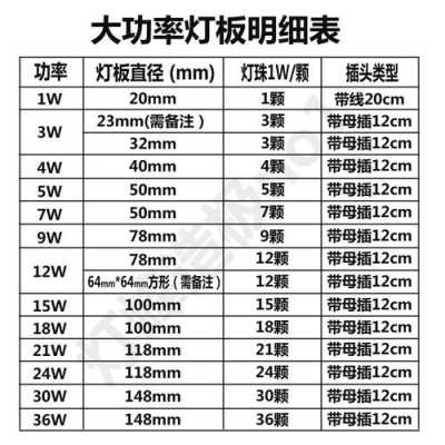  led灯片400400「led灯片型号标注意义」-第1张图片-DAWOOD LED频闪灯