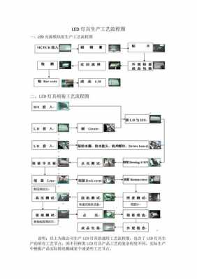 led灯的制作流程-第1张图片-DAWOOD LED频闪灯