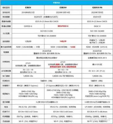 镜头参数对比-第1张图片-DAWOOD LED频闪灯