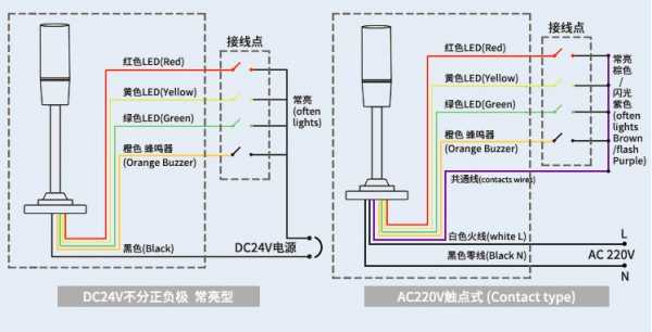  led警示灯支架「led警示灯的工作原理」-第1张图片-DAWOOD LED频闪灯