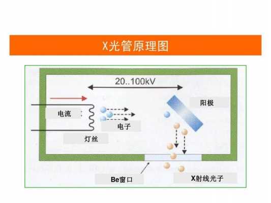  镜头穿透光谱「镜头穿透光谱的原理」-第2张图片-DAWOOD LED频闪灯