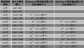 单反镜头最多多少像素-第1张图片-DAWOOD LED频闪灯