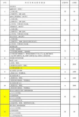 景观灯工程报价明细表 led景观灯造价-第2张图片-DAWOOD LED频闪灯