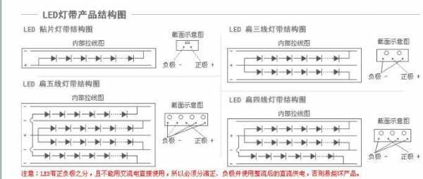 led灯带插头解剖-第1张图片-DAWOOD LED频闪灯