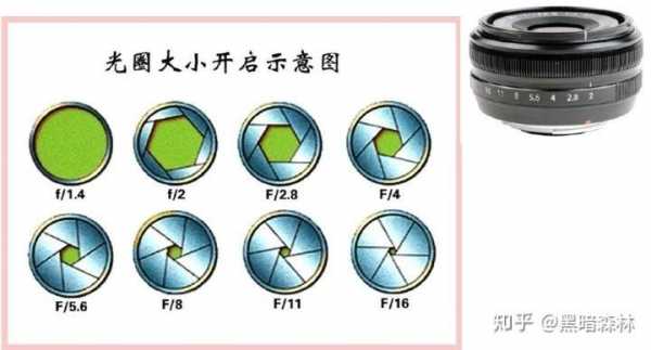 镜头fm值,镜头的f值是什么意思 -第3张图片-DAWOOD LED频闪灯