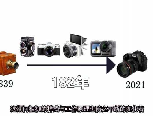  照相机镜头发展「照相机镜头发展历程」-第3张图片-DAWOOD LED频闪灯
