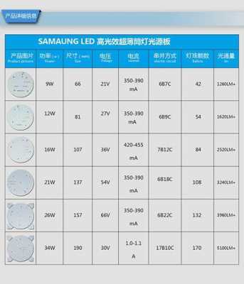 led灯板型号-led灯板的分类-第2张图片-DAWOOD LED频闪灯