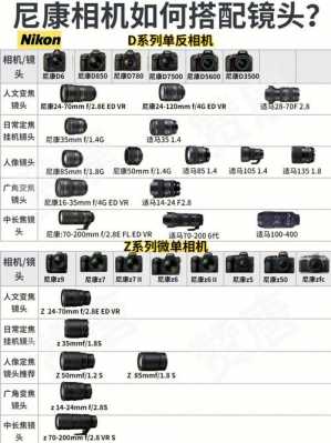 尼康相机镜头搭配_尼康镜头选择攻略-第1张图片-DAWOOD LED频闪灯