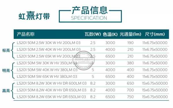  led灯带定价方式「led灯带选型」-第1张图片-DAWOOD LED频闪灯