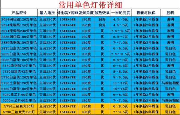  led灯带定价方式「led灯带选型」-第3张图片-DAWOOD LED频闪灯