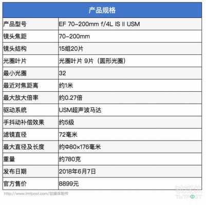 索尼70200f4镜头使用说明书-第3张图片-DAWOOD LED频闪灯