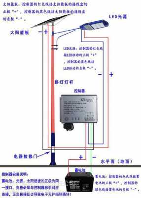 led热光灯价格,led热光灯怎么接线 -第2张图片-DAWOOD LED频闪灯