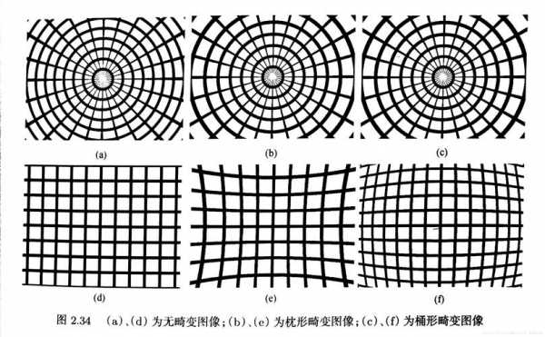  11-24镜头畸变校正「镜头畸变率定义」-第3张图片-DAWOOD LED频闪灯