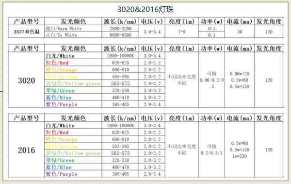 电视led灯珠电压是多少 电视led的灯珠-第3张图片-DAWOOD LED频闪灯