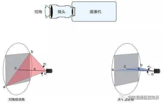  箱式电视摄像机镜头「电视摄像 镜头选择的原则」-第2张图片-DAWOOD LED频闪灯