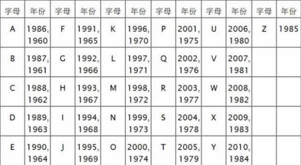 佳能镜头编号表-佳能镜头编号年份查询-第2张图片-DAWOOD LED频闪灯