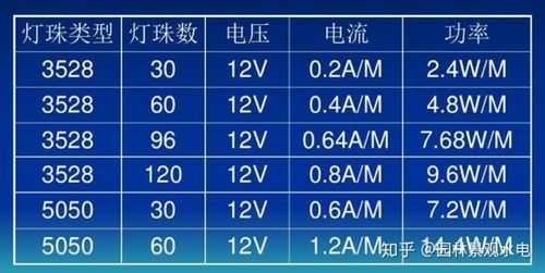 led灯条输入电压,led灯条输入电压多少 -第2张图片-DAWOOD LED频闪灯