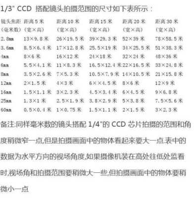  镜头视角计算公式「镜头视野计算公式」-第2张图片-DAWOOD LED频闪灯