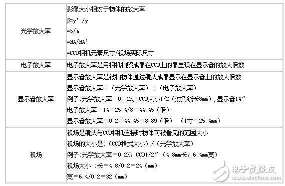  镜头视角计算公式「镜头视野计算公式」-第3张图片-DAWOOD LED频闪灯