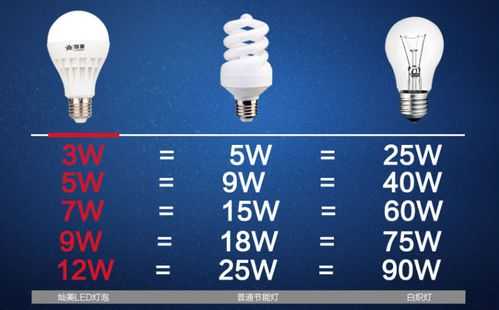 300瓦led灯电流是多少 led灯三百多瓦-第3张图片-DAWOOD LED频闪灯