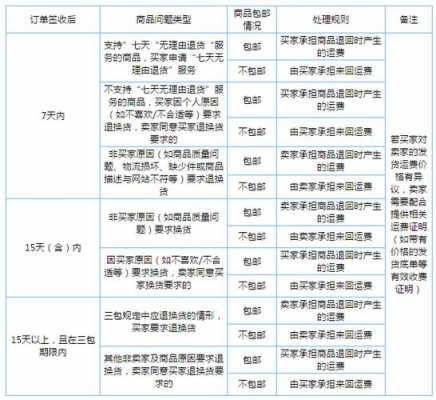 京东镜头退货_京东镜头退货运费多少-第2张图片-DAWOOD LED频闪灯