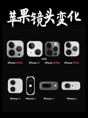 iphone镜头是什么-第2张图片-DAWOOD LED频闪灯