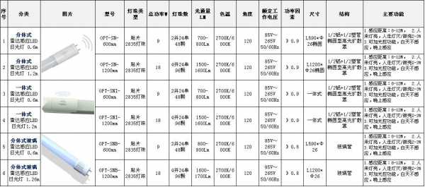 led灯的防火等级-第3张图片-DAWOOD LED频闪灯