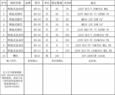 led灯套用的清单是什么 led灯套用的清单-第3张图片-DAWOOD LED频闪灯