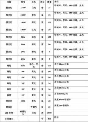 led灯套用的清单是什么 led灯套用的清单-第2张图片-DAWOOD LED频闪灯