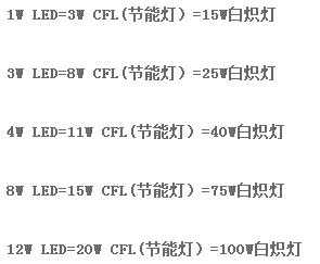 15瓦led灯参数（led灯15w相当于普通灯几w）-第2张图片-DAWOOD LED频闪灯